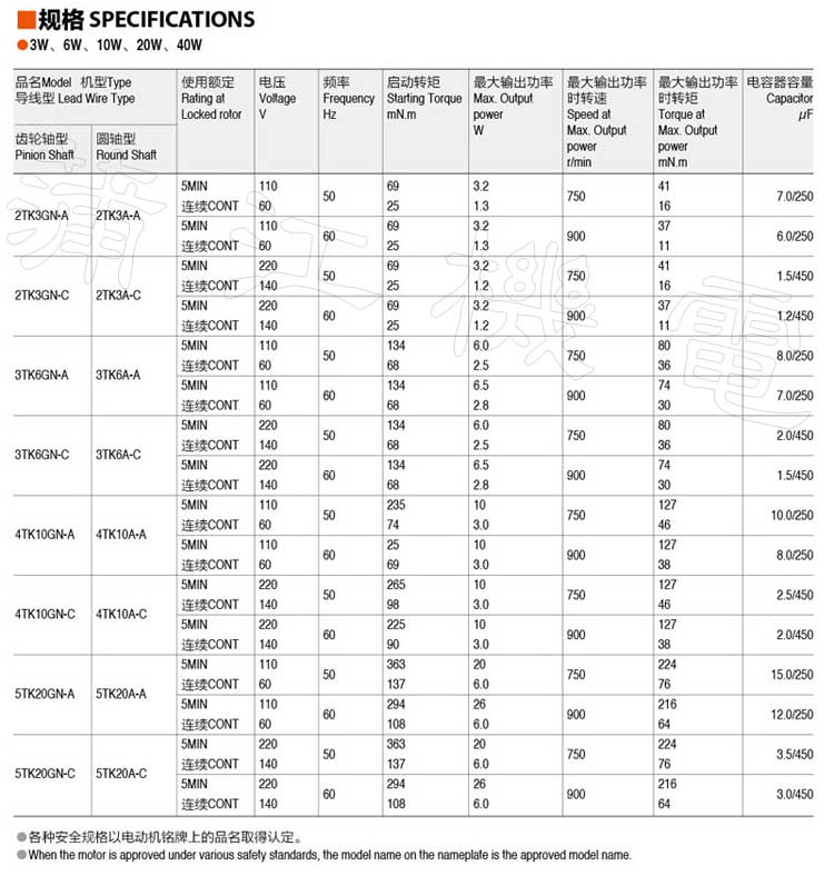 转矩电动机的型号规格
